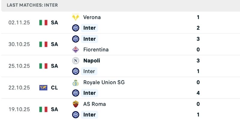 Phân tích phong độ nhận định Inter vs Kairat