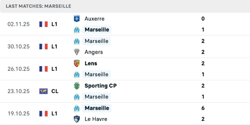 Phân tích phong độ nhận định Marseille vs Atalanta
