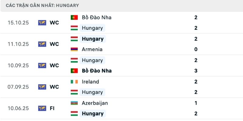 Phong độ cách biệt trong nhận định Armenia vs Hungary