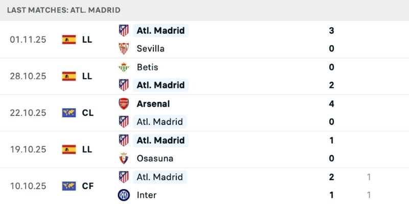 Phong độ đỉnh cao trong nhận định Atlético Madrid vs Union SG