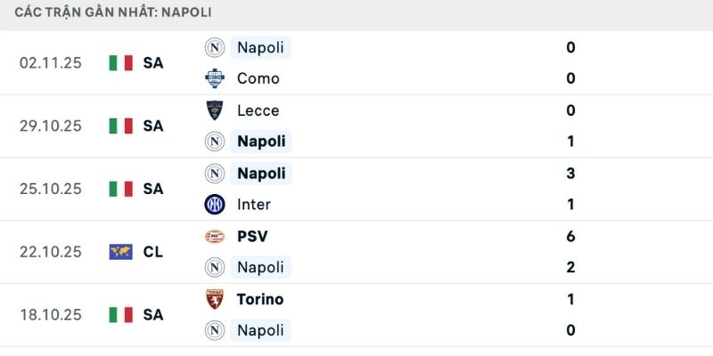 Phong độ theo nhận định Napoli vs Frankfurt từ chuyên gia