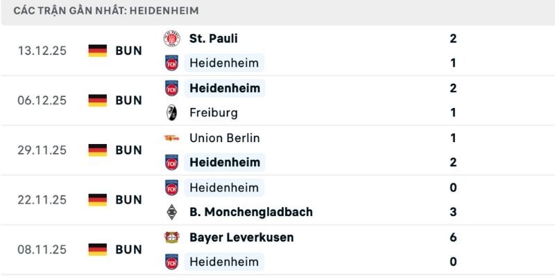 Nhận định Heidenheim vs Bayern phong độ đối lập