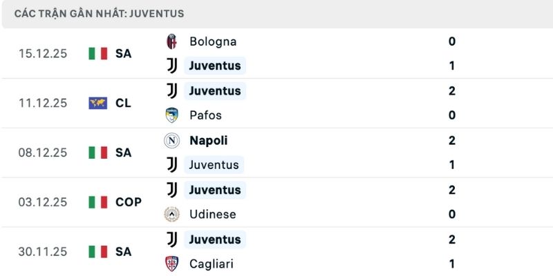 Nhận định Juventus vs Roma phong độ đối lập