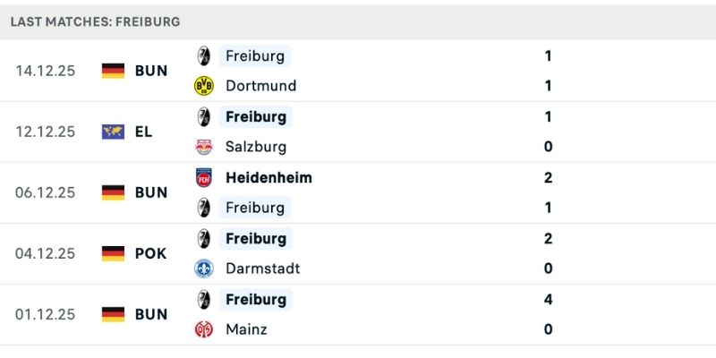 Nhận định Wolfsburg vs Freiburg phong độ khác biệt