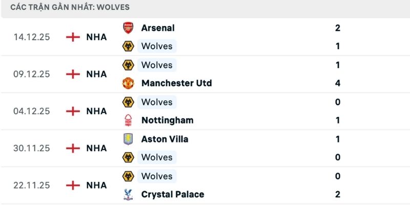 Nhận định Wolves vs Brentford phong độ chênh lệch 