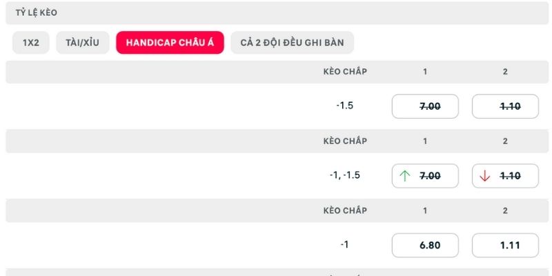 Ưu tiên đội khách thắng cược chấp 