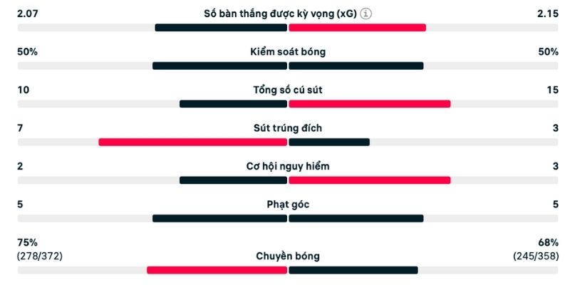 Chỉ số kiểm soát cân bằng đáng kinh ngạc