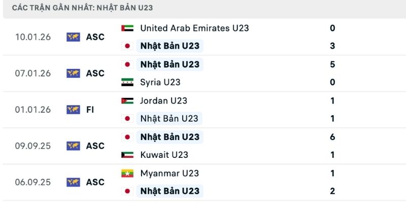 Chia sẻ nhận định U23 Nhật Bản vs U23 Qatar Samurai tỏa sáng