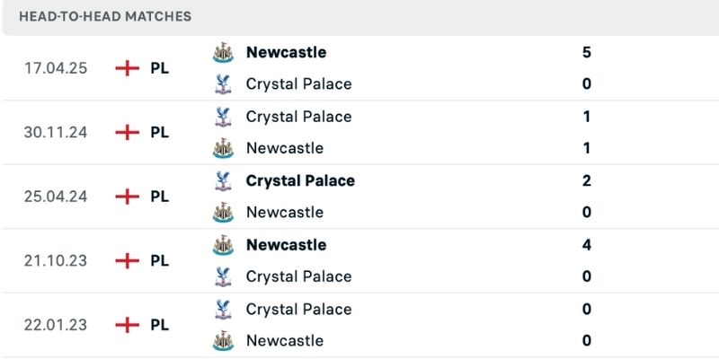 Chích chòe áp đảo lịch sử nhận định Newcastle vs Crystal Palace