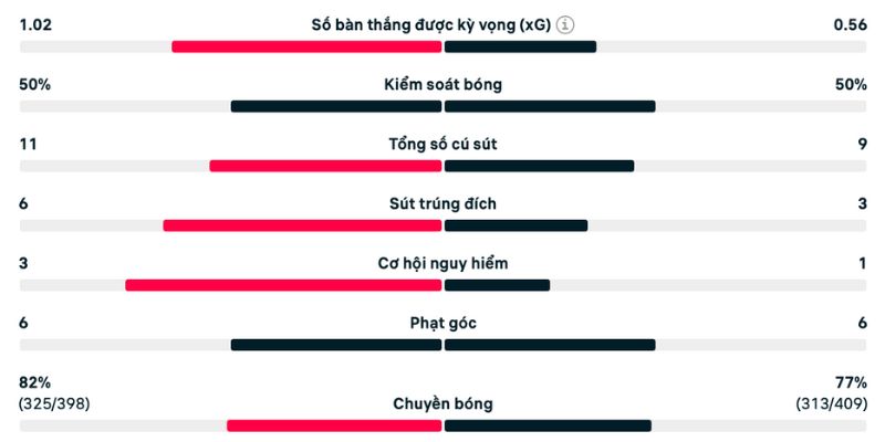 Cục diện trận đấu do Inter làm chủ