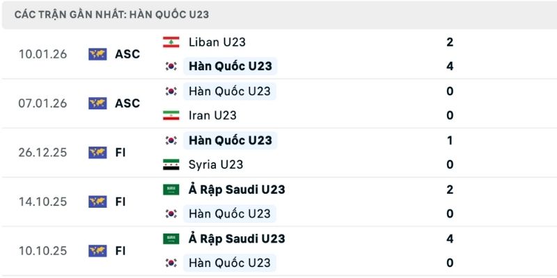 Đánh giá nhận định U23 Uzbekistan vs U23 Hàn Quốc phong độ tích cực