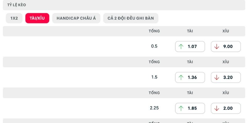 Dự đoán Betis thắng 3 - 0 dễ dàng