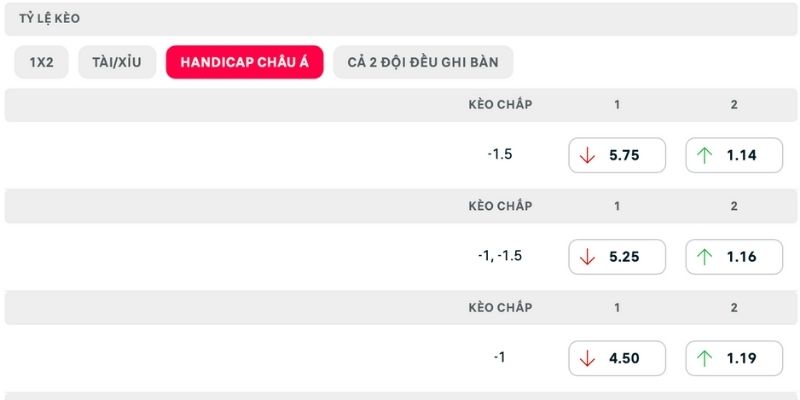 Dự đoán các kèo cược trận Sunderland vs Crystal Palace