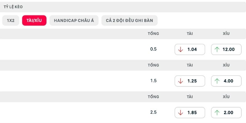 Dự đoán cuộc chiến kết thúc với tỷ số chẵn
