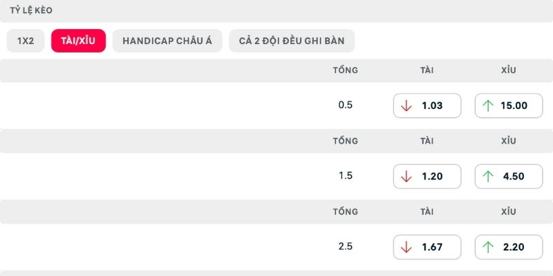 Dự đoán hai đội cùng ghi bàn và Man City thắng