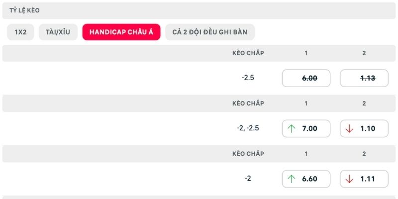 Dự đoán kết quả, số lượng phạt góc trong trận