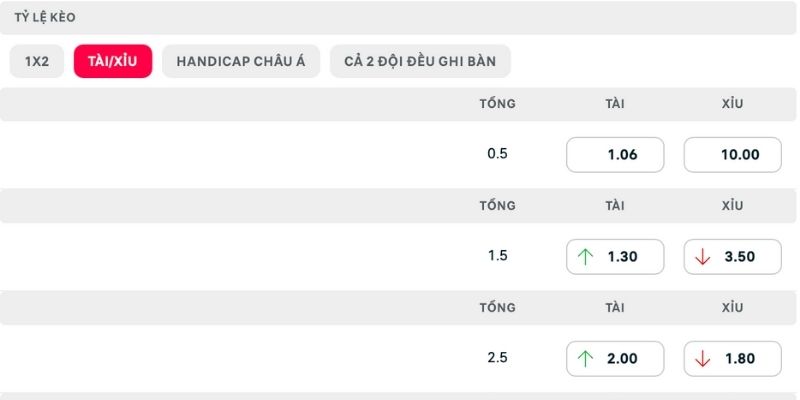 Dự đoán Napoli thắng 2 - 0