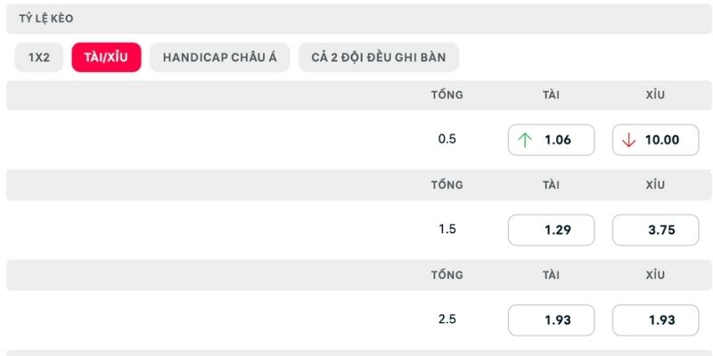 Dự đoán nhiều bàn thắng trong cuộc so tài sắp tới