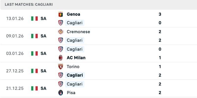 Dự đoán thắng thua Cagliari vs Juventus dựa trên phong độ