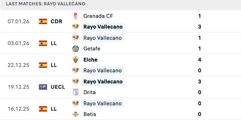 Dự đoán thắng thua Rayo vs Mallorca làm rõ phong độ