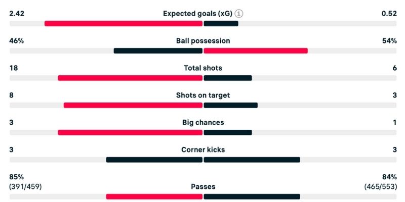 Khả năng tấn công ấn tượng của Dortmund