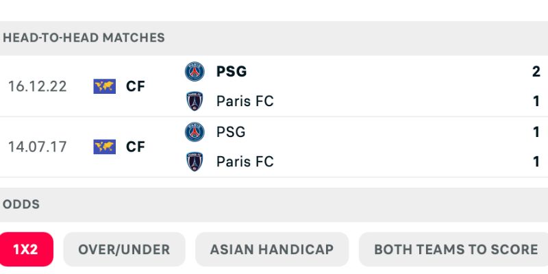 Làm rõ lịch sử trong nhận định PSG vs Paris