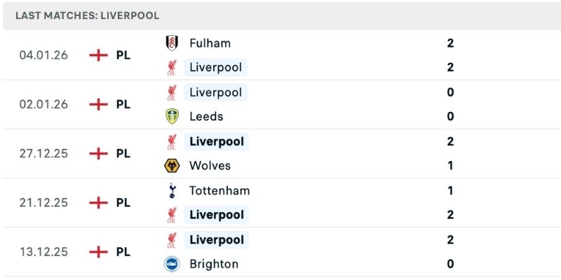 Làm rõ phong độ trong dữ liệu nhận định Arsenal vs Liverpool