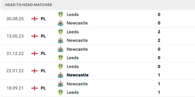 Lịch sử so tài trong nhận định Newcastle vs Leeds