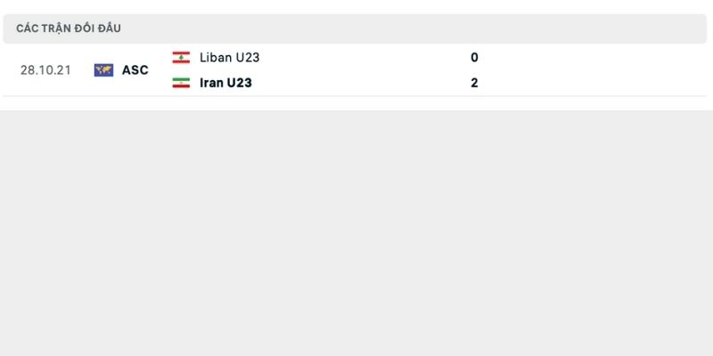 Lịch sử so tài trong dữ liệu nhận định U23 Iran vs U23 Liban