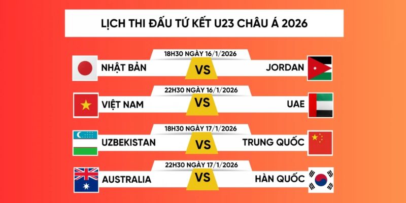 Lịch thi đấu ngày 17/01 với các trận đấu U23 Châu Á hấp dẫn