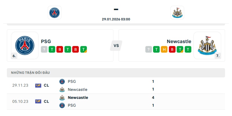 Phong độ thi đấu của PSG vs Newcastle