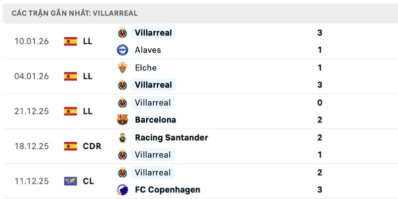 Nhận định Betis vs Villarreal đội khách tìm lại hào quang