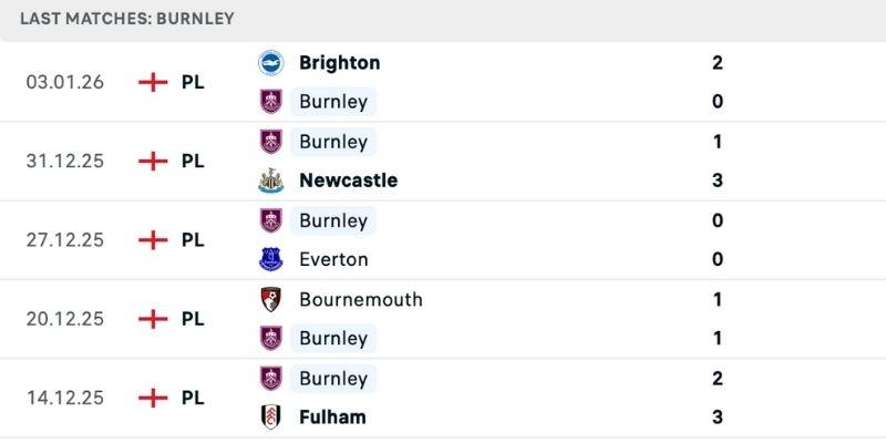 Nhận định Burnley vs Man Utd chủ sân phong độ bất ổn