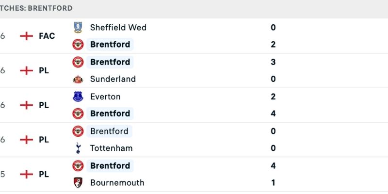 Nhận định Chelsea vs Brentford phong độ đáng chú ý