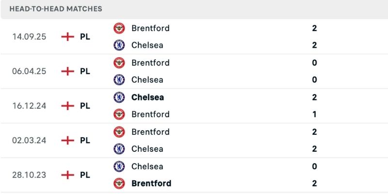 Nhận định Chelsea vs Brentford rượt đuổi hấp dẫn