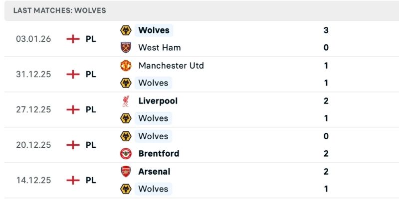 Nhận định Everton vs Wolves phong độ khác biệt