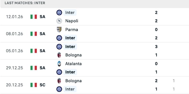 Nhận định Inter vs Lecce phong độ chênh lệch