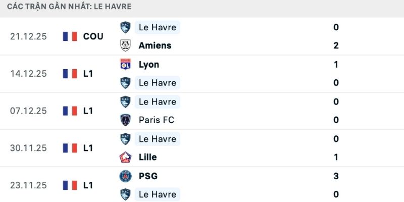 Nhận định Le Havre vs Angers chủ nhà khủng hoảng