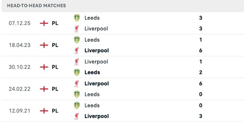 Nhận định Liverpool vs Leeds lịch sử đối đầu