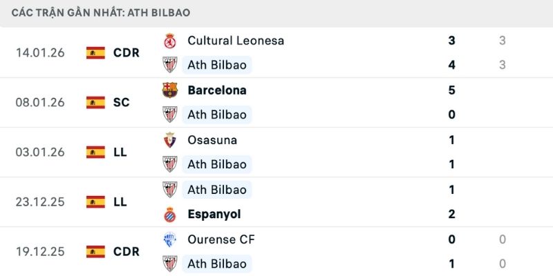 Nhận định Mallorca vs Ath.Bilbao Sư tử sa sút