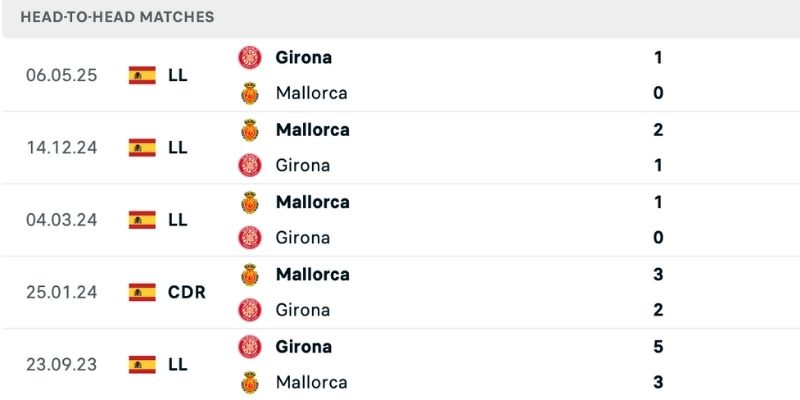 Nhận định Mallorca vs Girona chủ nhà chiếm ưu thế lịch sử