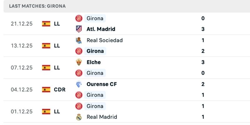 Nhận định Mallorca vs Girona đội khách có phong độ tệ hại