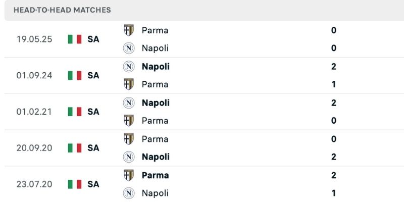 Nhận định Napoli vs Parma lịch sử nghiêng về phía CLB vùng Campania
