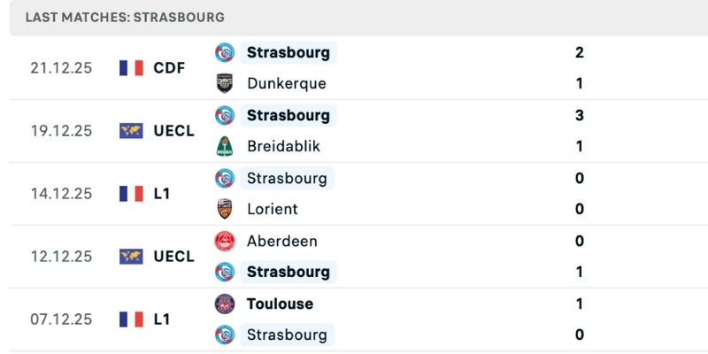 Nhận định Nice vs Strasbourg có phong độ đối lập
