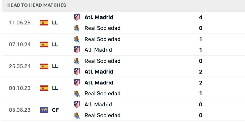 Nhận định Real Sociedad vs Atletico Madrid đội khách áp đảo lịch sử so tài