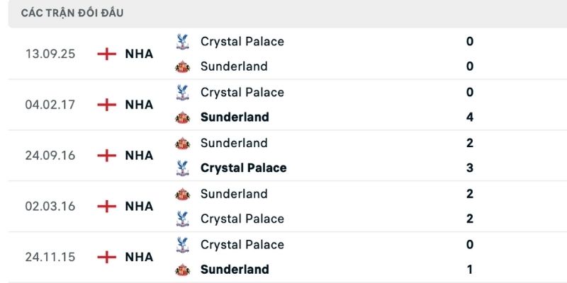 Nhận định Sunderland vs Crystal Palace Mèo đen áp đảo lịch sử