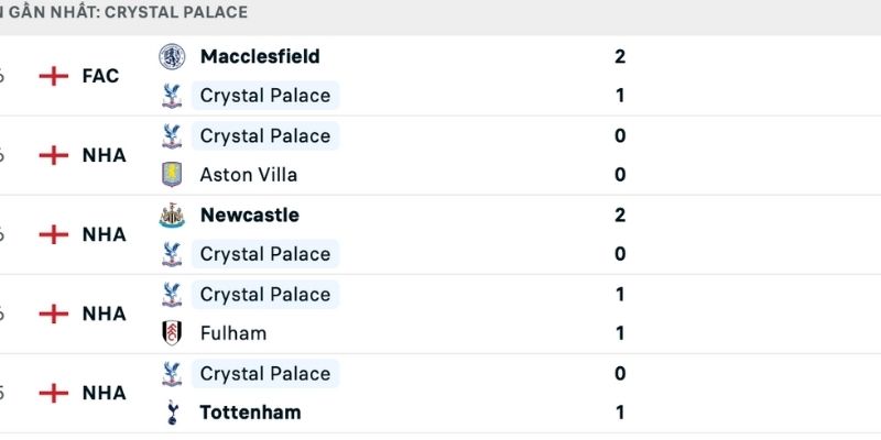 Nhận định Sunderland vs Crystal Palace phong độ khác biệt