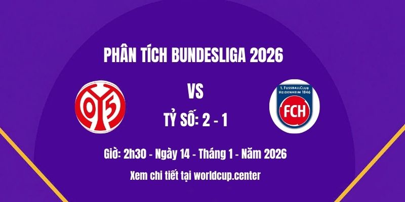 Phân tích Mainz vs Heidenheim