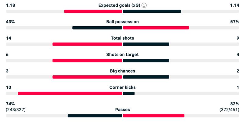 Phân tích Pisa vs Atalanta các chỉ số quan trọng trong trận đấu