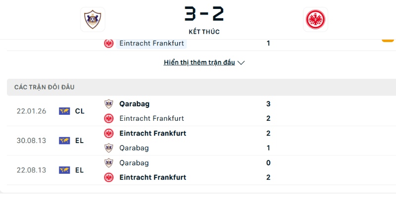 Lịch sử đối đầu Qarabag vs Frankfurt